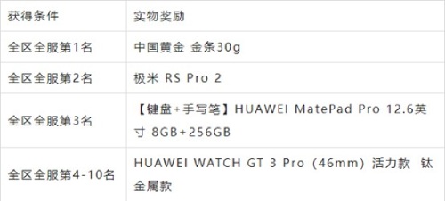 神虎开启新纪元，《魔域手游》全新中期资料片盛大上线！