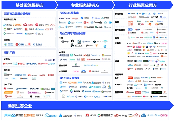 元境作为核心成员之一，积极参与了信通院《实时互动白皮书》的编写工作，旨在推动产业的创新与升级。