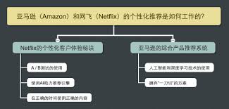 如何激活网购联盟的个性化商品推荐功能-开启网购联盟定制化商品推荐的操作指南 如何激活网购联盟的个性化商品推荐功能-开启网购联盟定制化商品推荐的操作指南