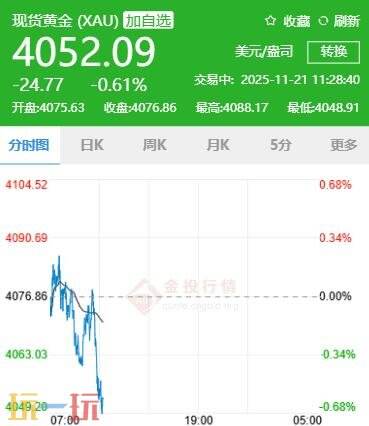 今日黄金价格最新更新于11月21日，国际黄金的实时行情介绍