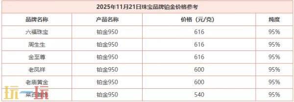 今日黄金价格最新更新于11月21日，国际黄金的实时行情介绍