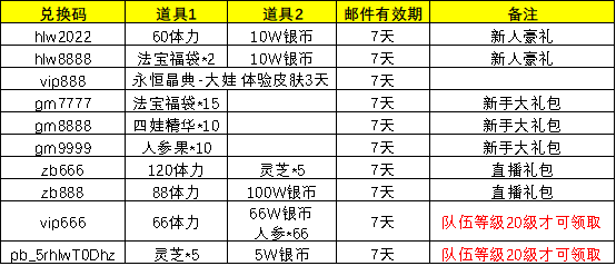 葫芦娃手游新服平民快速升级指南