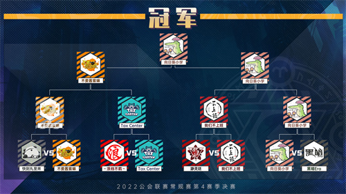 ‘向日葵小学’公会在魔灵召唤2025年公会联赛第四季中荣获冠军！