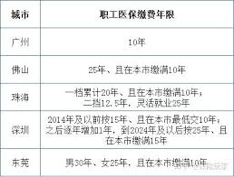 缴纳医保多长时间方能获得终身医疗保障?-医保累计缴费年限达到多少即可享受终身医保待遇 缴纳医保多长时间方能获得终身医疗保障?-医保累计缴费年限达到多少即可享受终身医保待遇