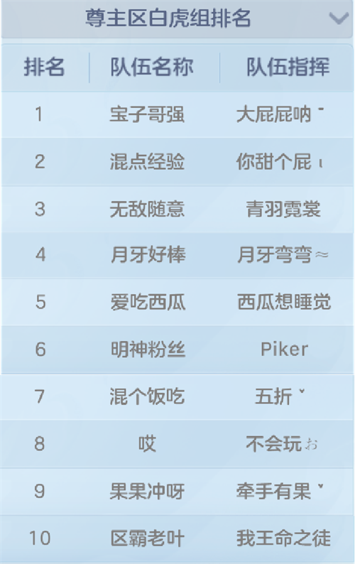 《神武4》手游神武争霸赛尊主区域晋级名录正式公布，赛事依旧火热进行中