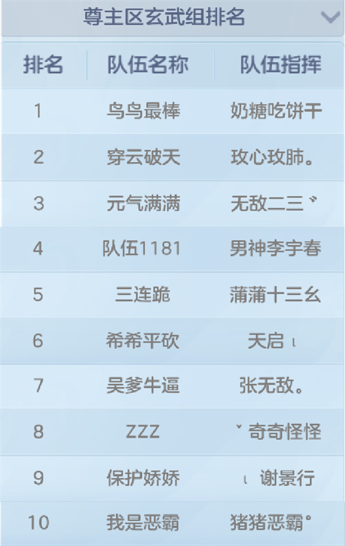 《神武4》手游神武争霸赛尊主区域晋级名录正式公布，赛事依旧火热进行中