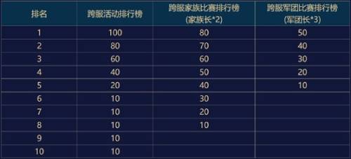 官方网站焕然一新——《魔域手游》全能冠军赛即将盛大开启
