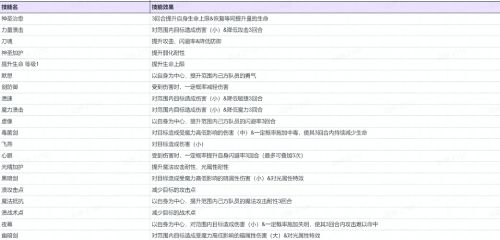 《FFBE_幻影战争》中的UR兵员——耳语暗形象现已亮相！