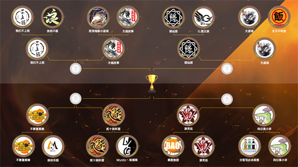 《魔灵召唤》2022年公会联赛第三季常规赛在初赛阶段已耀眼开启,八强选手诞生在激烈角逐中 《魔灵召唤》2022年公会联赛第三季常规赛在初赛阶段已耀眼开启,八强选手诞生在激烈角逐中