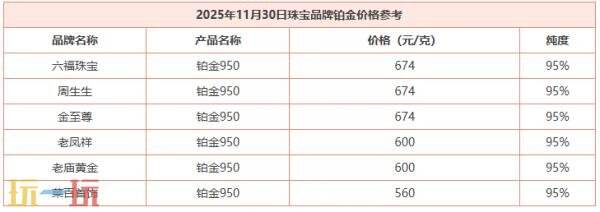 今天的黄金行情更新，11月30日最新金价提示，详细介绍国际黄金的实时行情走势

