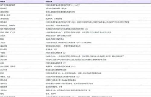 让我们一同沐浴在明媚的阳光下!《FFBE_幻影战争》推出夏季限定新角色!
让我们一同沐浴在明媚的阳光下!《FFBE_幻影战争》推出夏季限定新角色!
