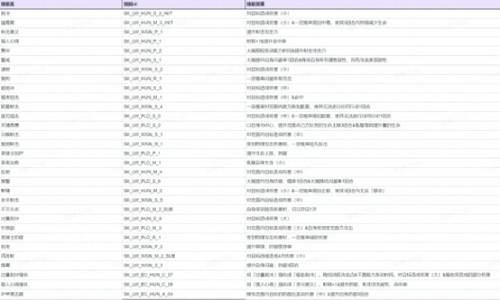 让我们一同沐浴在明媚的阳光下!《FFBE_幻影战争》推出夏季限定新角色!
让我们一同沐浴在明媚的阳光下!《FFBE_幻影战争》推出夏季限定新角色!