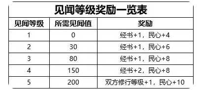 《无悔华夏》【名臣评测】玄奘 
