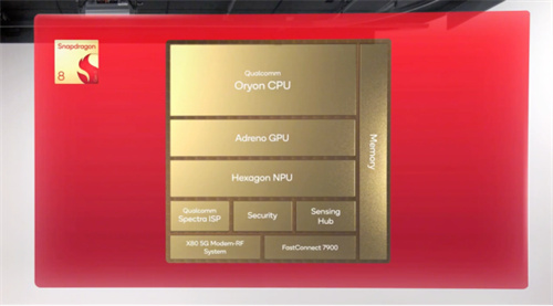技术实力全面释放：以自研核心架构分析第五代骁龙8的全方位优势