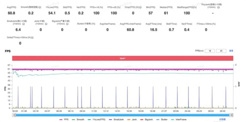 技术实力全面释放：以自研核心架构分析第五代骁龙8的全方位优势