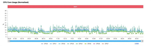 技术实力全面释放：以自研核心架构分析第五代骁龙8的全方位优势