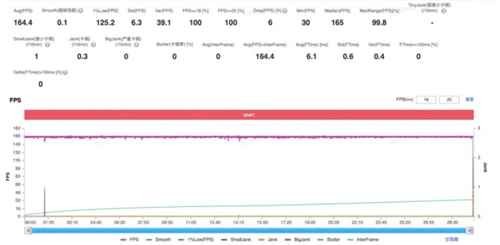 技术实力全面释放：以自研核心架构分析第五代骁龙8的全方位优势
