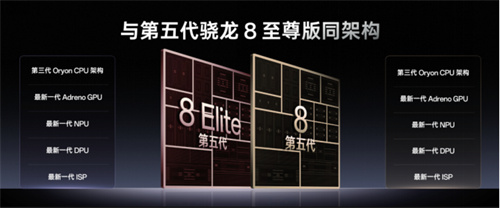 技术底蕴爆发：以自研核心架构分析第五代骁龙8的全方位优势