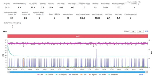技术实力全面释放：以自研核心架构分析第五代骁龙8的全方位优势