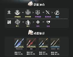 关于鸣潮游戏中，如何为卡提希娅挑选合适的武器-推荐的武器配置指南