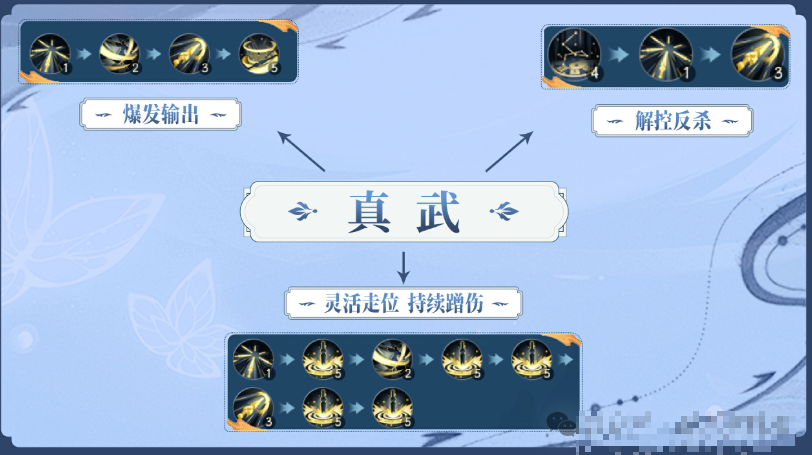 关于《新笑傲江湖手游》中武当门派的详尽攻略