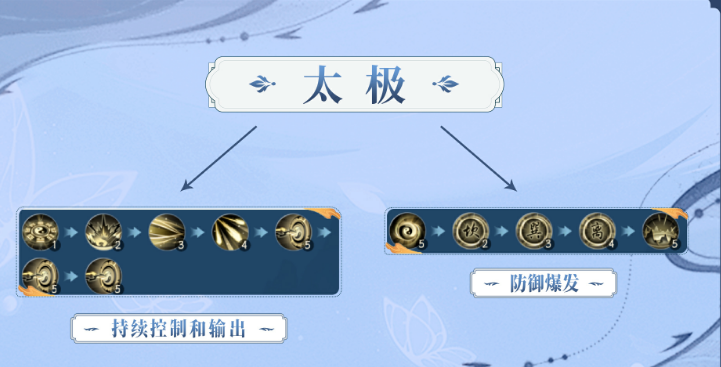 关于《新笑傲江湖手游》中武当门派的详尽攻略