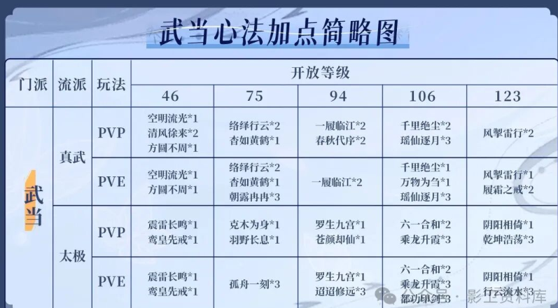 关于《新笑傲江湖手游》中武当门派的详尽攻略
