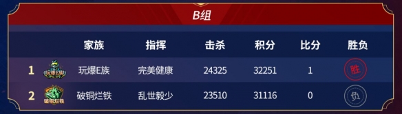 随着八强的团队尘埃落定，996传奇家族全国争霸赛已全面迈入下一阶段的激烈角逐