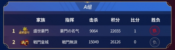 随着八强的团队尘埃落定，996传奇家族全国争霸赛已全面迈入下一阶段的激烈角逐