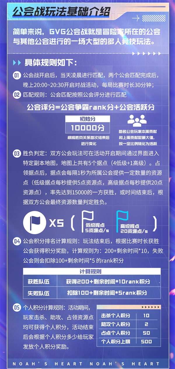《诺亚之心》的公会对抗新玩法正式上线，百人团队激烈角逐诺亚之巅！