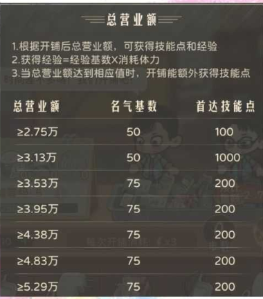 《时光杂货店》中的强盛小灵通玩法指南
