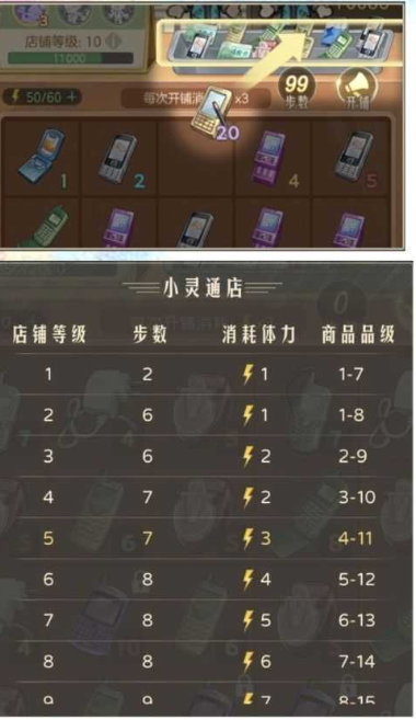 《时光杂货店》中的强盛小灵通玩法指南
