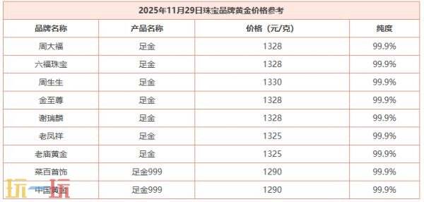 今天的黄金行情最新报价（11月29日），以及国际黄金价格的实时动态介绍