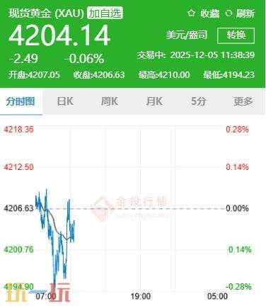 今日金价最新报价（12月5日），以及国际黄金价格的实时行情介绍