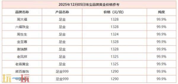 今日金价最新报价（12月5日），以及国际黄金价格的实时行情介绍