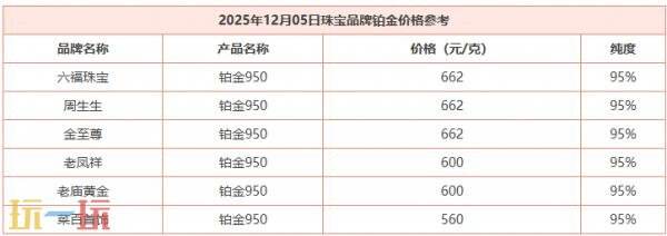 今日金价最新报价（12月5日），以及国际黄金价格的实时行情介绍