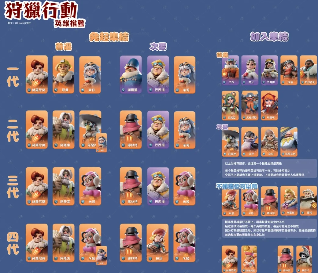 关于《无尽冬日》中十代之前巨熊行动的阵容分析  
