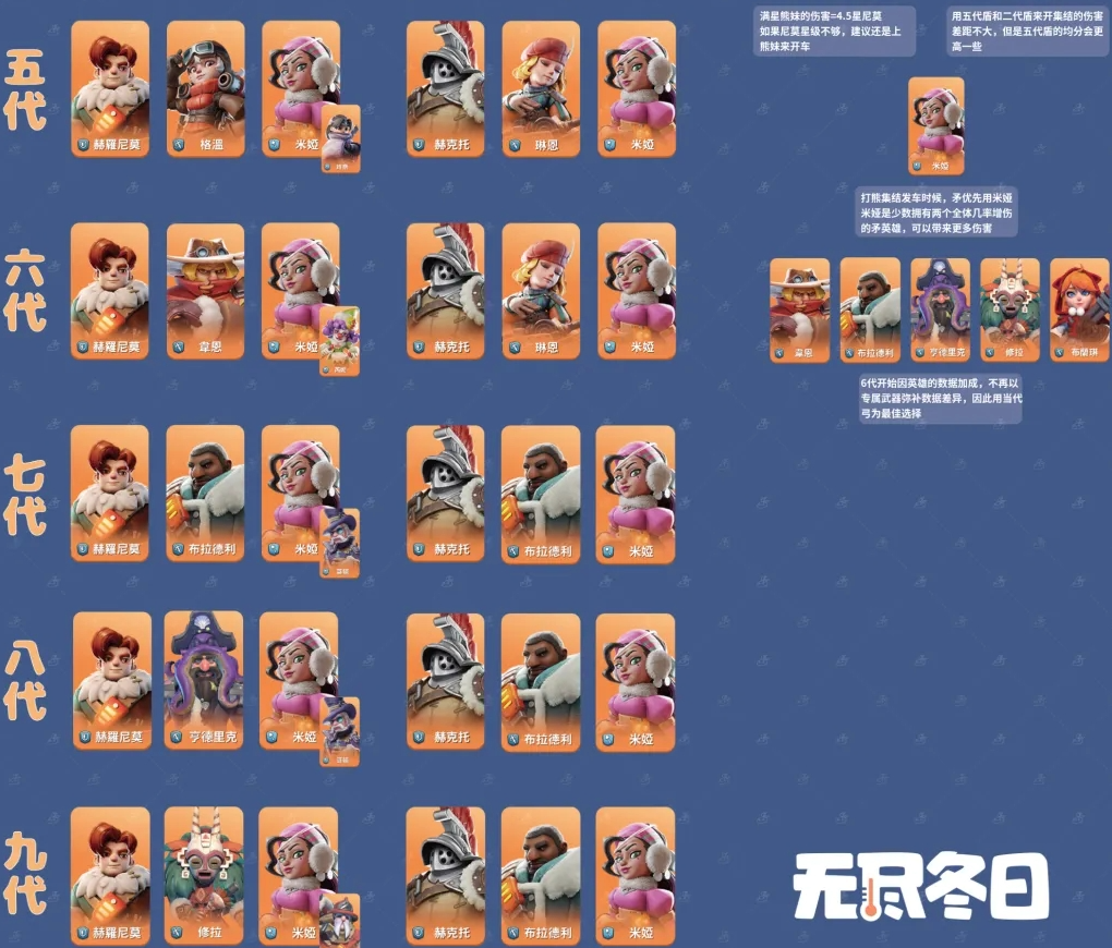 关于《无尽冬日》中十代之前巨熊行动的阵容分析  
