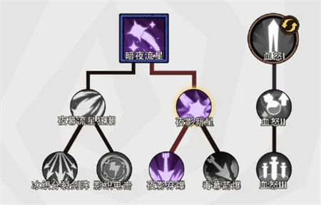 关于无尽探险队中暗影爆发流的详细分析