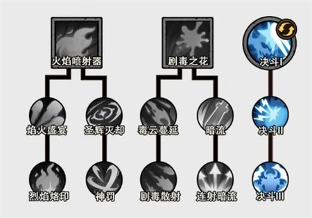 关于无尽探险队中暗影爆发流的详细分析