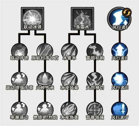 关于无尽探险队中暗影爆发流的详细分析