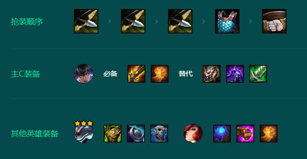 《金铲铲之战》新手玩家打造强势阵容的技巧解析