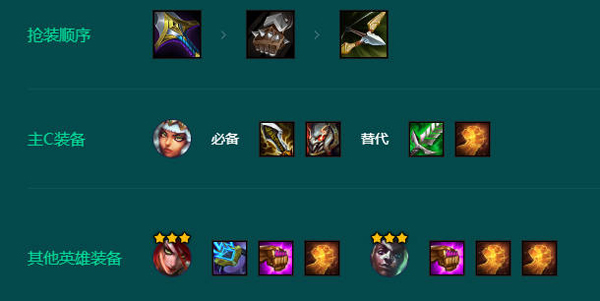 《金铲铲之战》新手玩家打造强势阵容的技巧解析