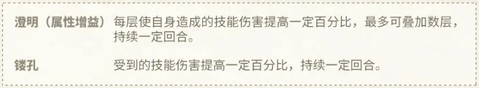 关于新角色“小宋香炉”在《物华弥新》中的技能体系详解——从技能机制到实战应用

