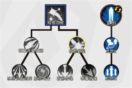 《无尽探险队》光属性攻速流玩法详细解析 《无尽探险队》光属性攻速流玩法详细解析