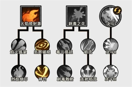 《无尽探险队》光属性攻速流玩法详细解析 《无尽探险队》光属性攻速流玩法详细解析