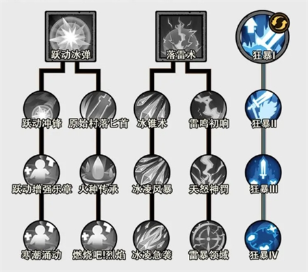 《无尽探险队》光属性攻速流玩法详细解析 《无尽探险队》光属性攻速流玩法详细解析