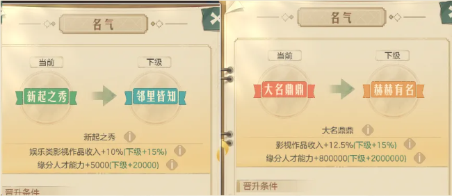 《时光杂货店》艺人获取与培养指南——详解艺人系统操作策略