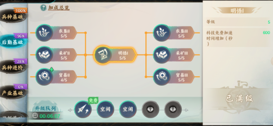 关于百战群英科技培养与提升的实用技巧分享
关于百战群英科技培养与提升的实用技巧分享