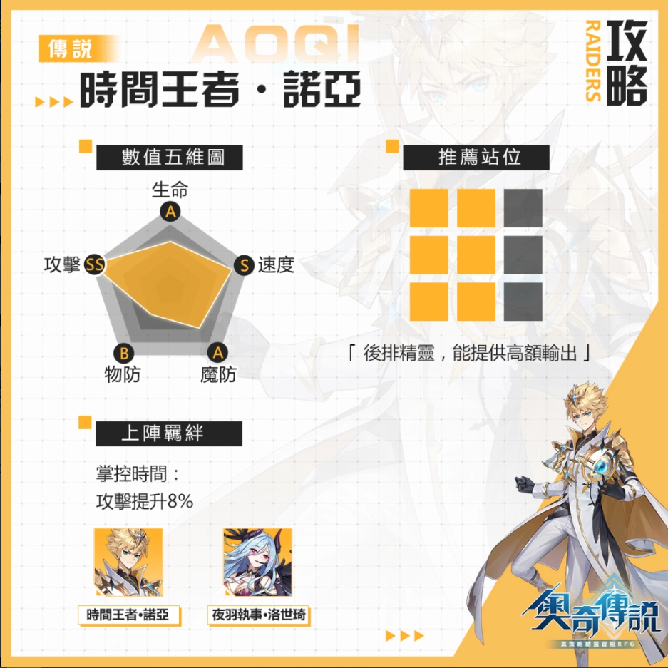 时间之主耀世登场!全新传说精灵诺亚正式上线
时间之主耀世登场!全新传说精灵诺亚正式上线